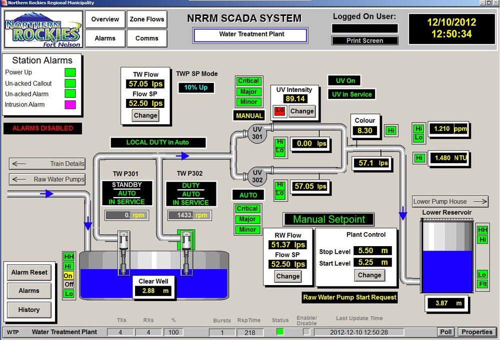 SCADA systemen van alle water- en afvalwaterbehandeling installaties van de regionale gemeente Northern Rockies geüpgraded
